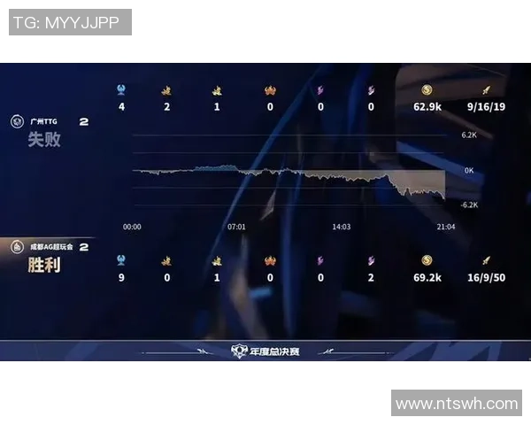 成都ag超玩会与广州ttg的精彩对决结果揭晓谁将赢得这场电竞盛宴 成都ag超玩会与广州ttg的精彩对决结果揭晓谁将赢得这场电竞盛宴